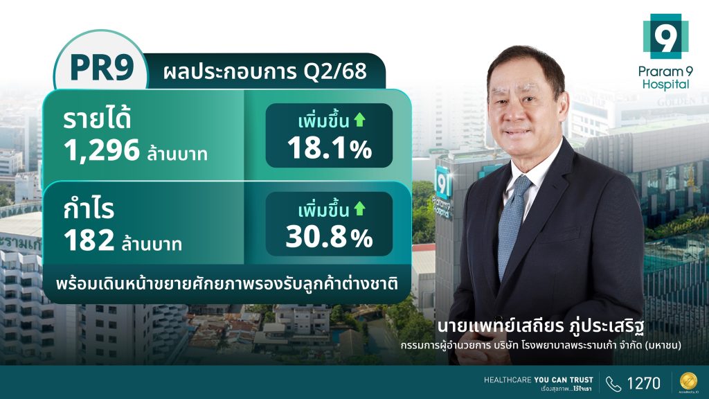 PR9 ฟอร์มดี Q2/68 กวาดรายได้ 1,296 ล้านบาท กำไร 182 ล้านบาท พร้อมเดินหน้าขยายศักยภาพรองรับลูกค้าต่างชาติ