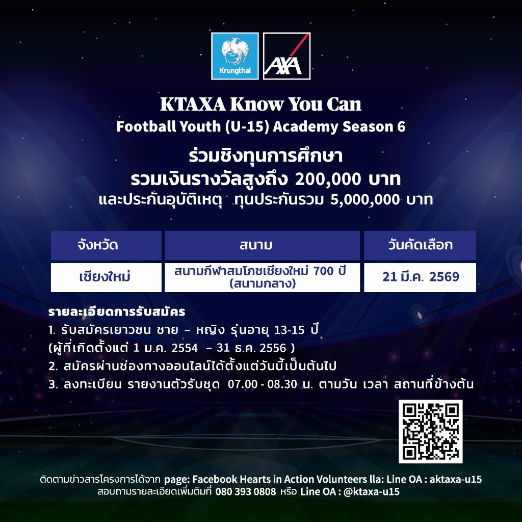 กรุงไทย-แอกซ่า ประกันชีวิต เปิดรับสมัครเยาวชนภาคเหนืออายุ 13-15 ปี ร่วมโครงการ KTAXA Know You Can Football Youth (U-15) Academy Season 6 ณ สนามกีฬาสมโภชเชียงใหม่ 700 ปี(สนามกลาง)